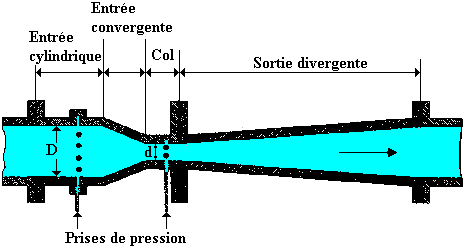 Définition d'un capteur de pression